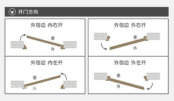 别墅铜门量尺寸 