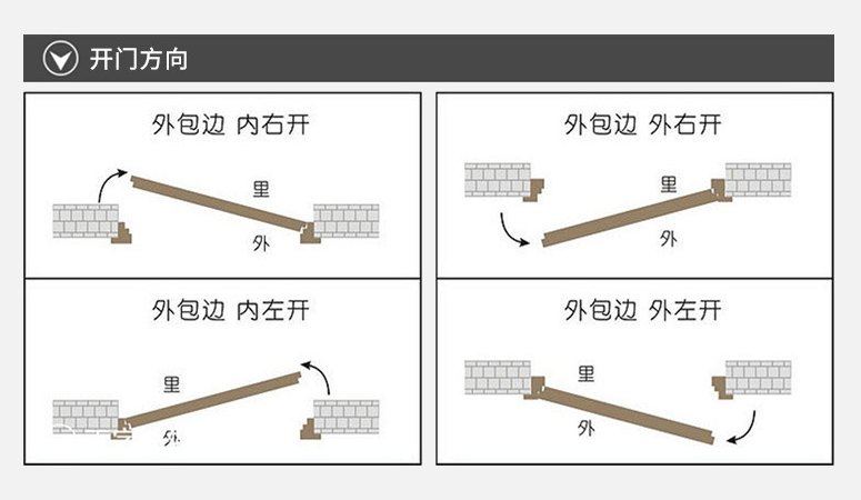 别墅铜门量尺寸 